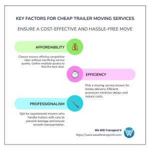 Infographic showing key factors for cheap trailer moving services: affordability, efficiency, professionalism, and reliability - cheap trailer movers near me infographic infographic-line-3-steps-colors