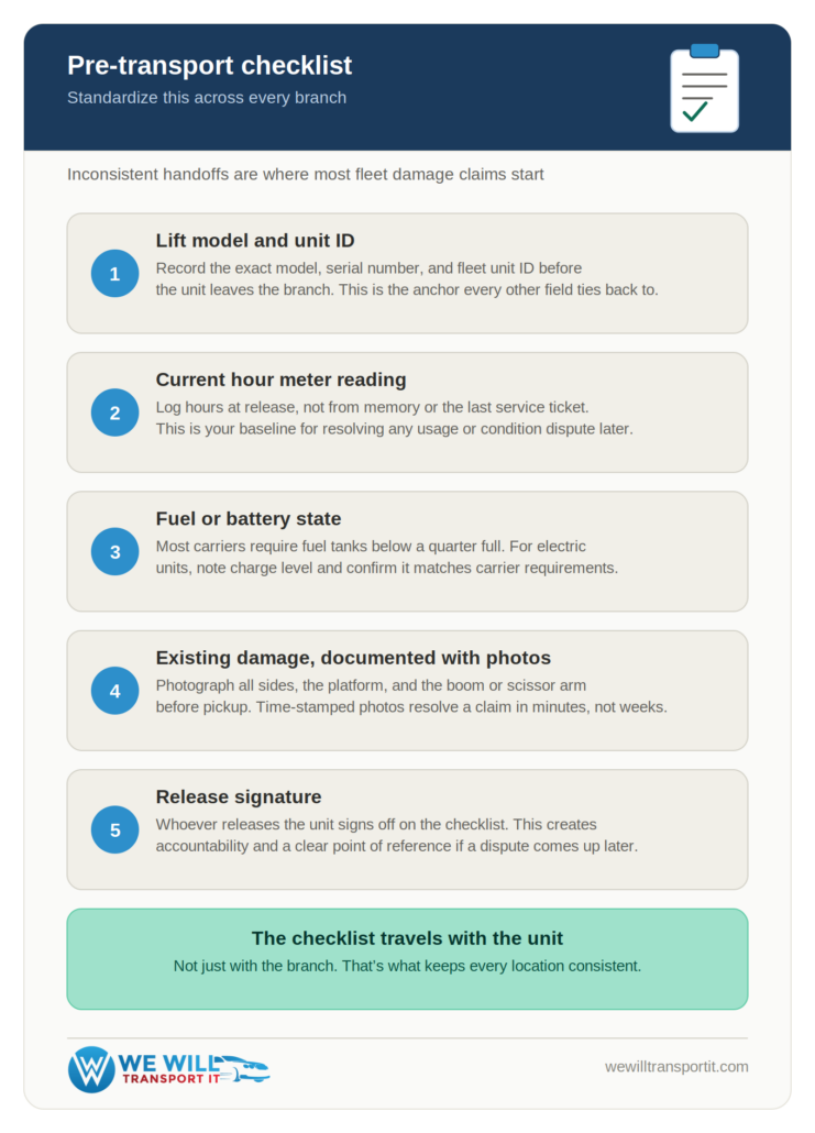 scissor or boom lift checklist